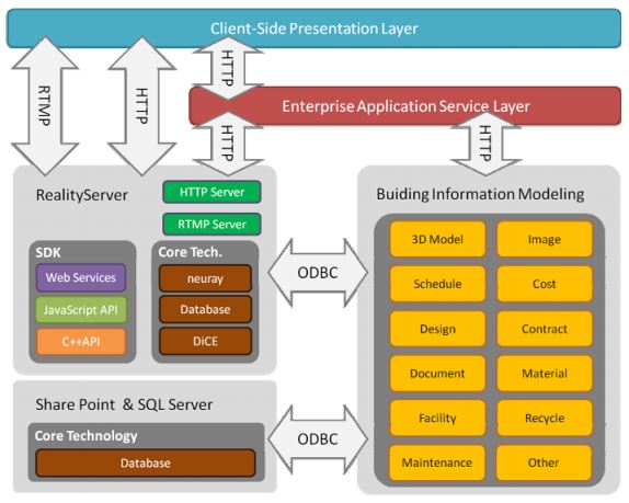 Esquema Framework